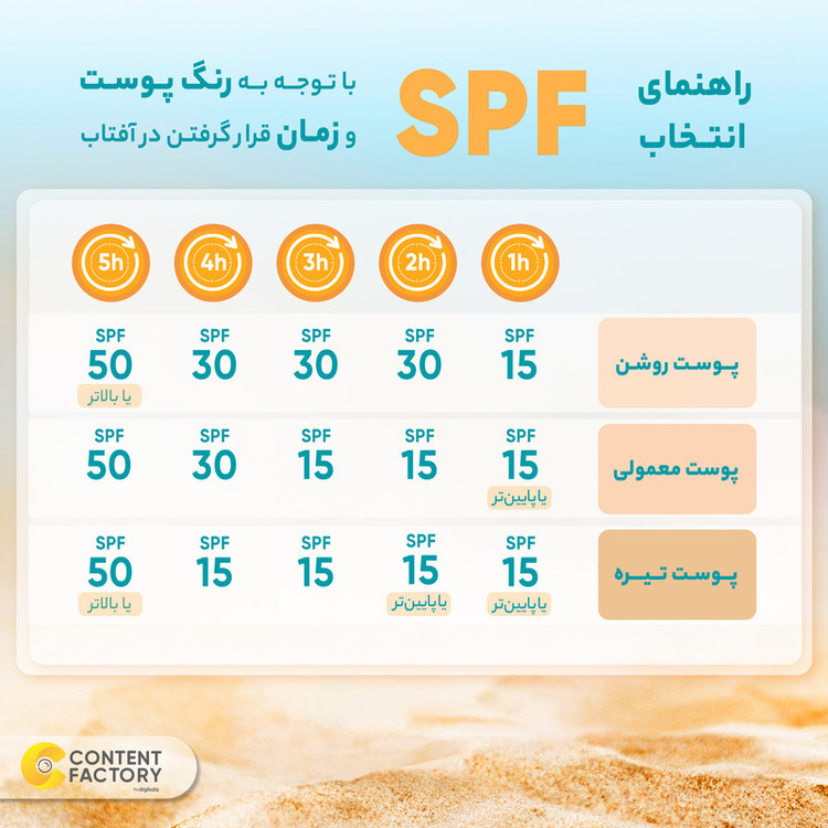 کرم ضدآفتاب رنگی پیکسل +SPF50 مدل LIGHT BEIGE، مناسب پوستهای حساس و خشک، حجم 50 میلیلیتر