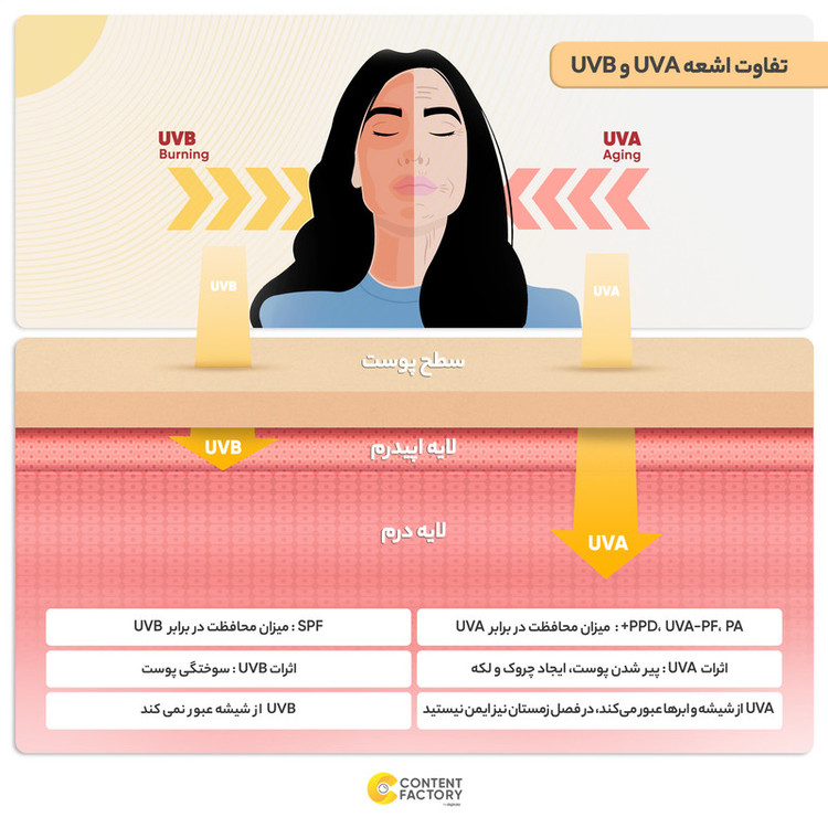 کرم ضدآفتاب رنگی پیکسل +SPF50 مدل LIGHT BEIGE، مناسب پوستهای حساس و خشک، حجم 50 میلیلیتر